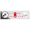 В HDTVI оборудовании HiWatch появилась технология AoC В HDTVI оборудовании HiWatch появилась технология AoC